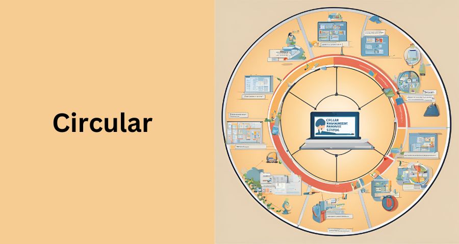 Circular Management School ERP Modules